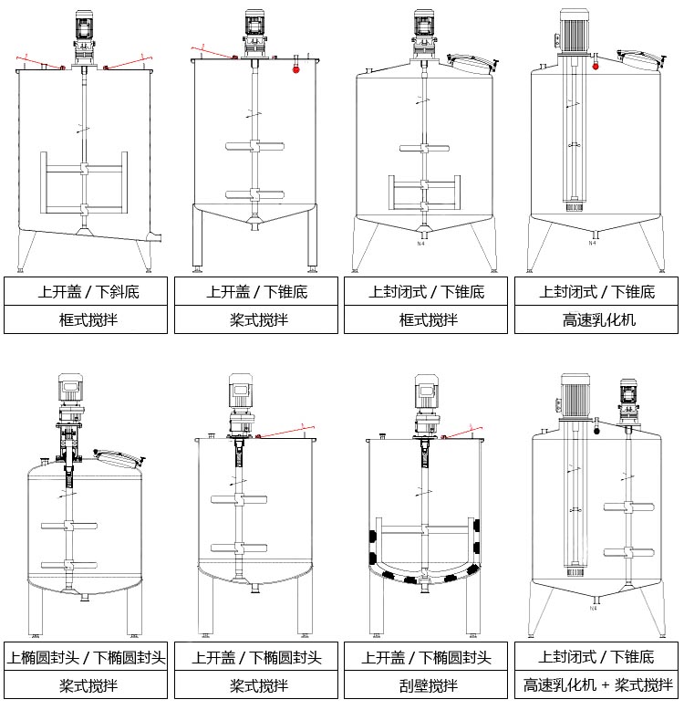 單效外循環真空濃縮器